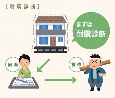 耐震イラスト