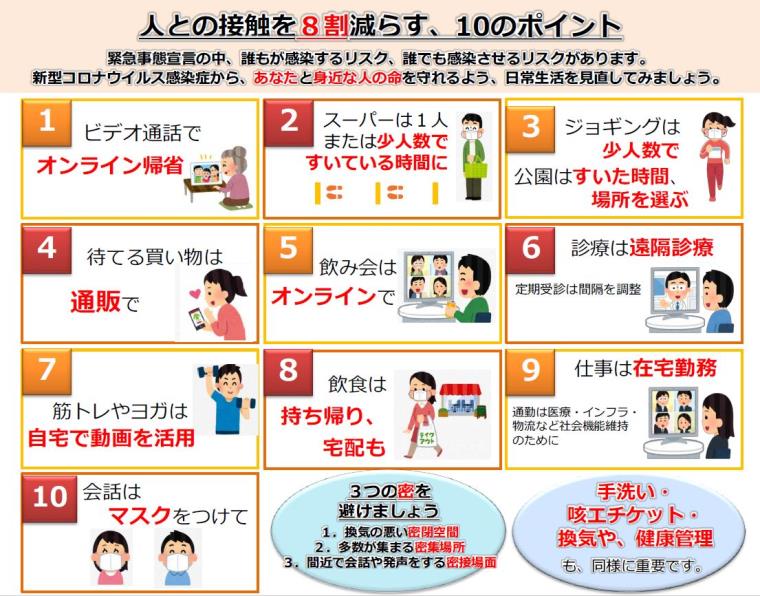 人との接触を8割減らす、10のポイント